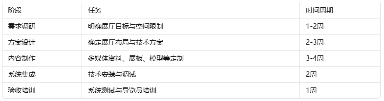 1743215058454635.png 建设流程与周期管理.png